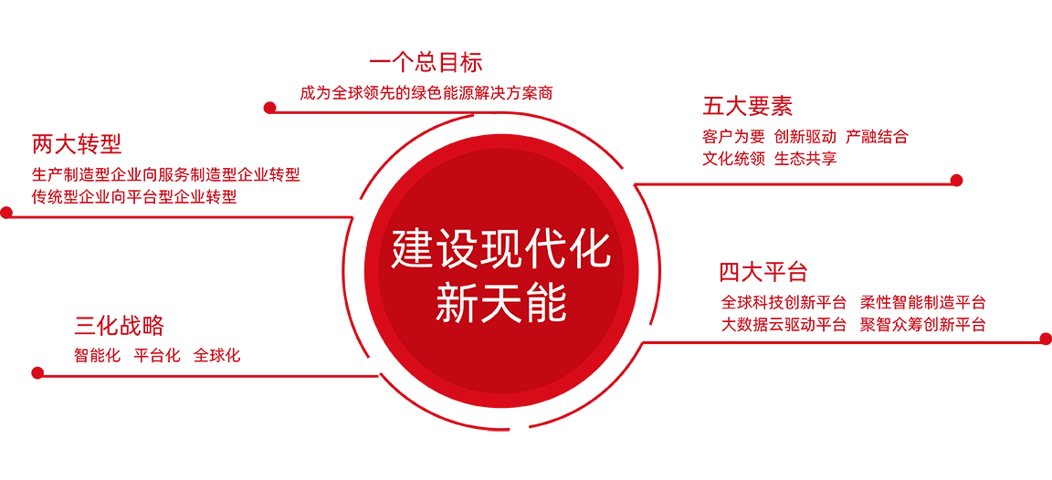 壹定发股份战略